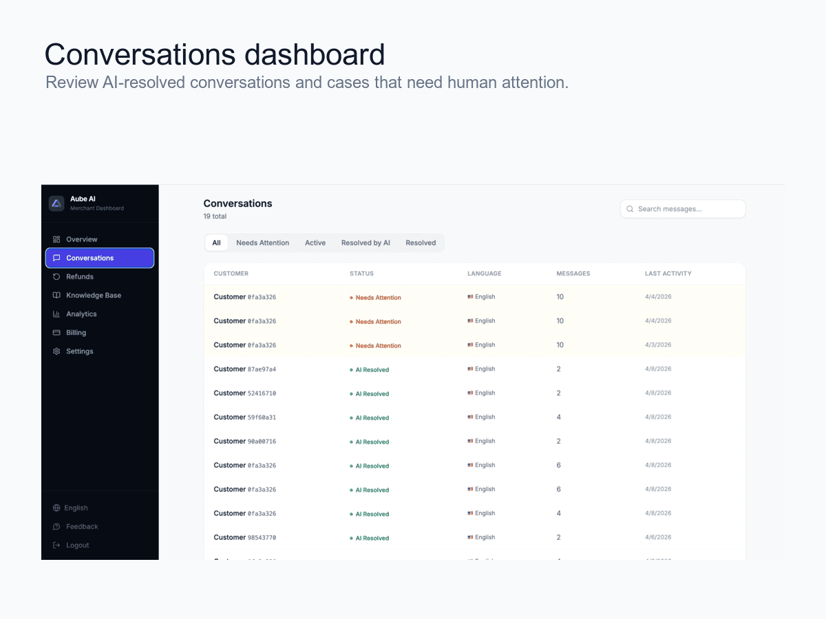 Aube AI conversations dashboard showing WooCommerce support conversations